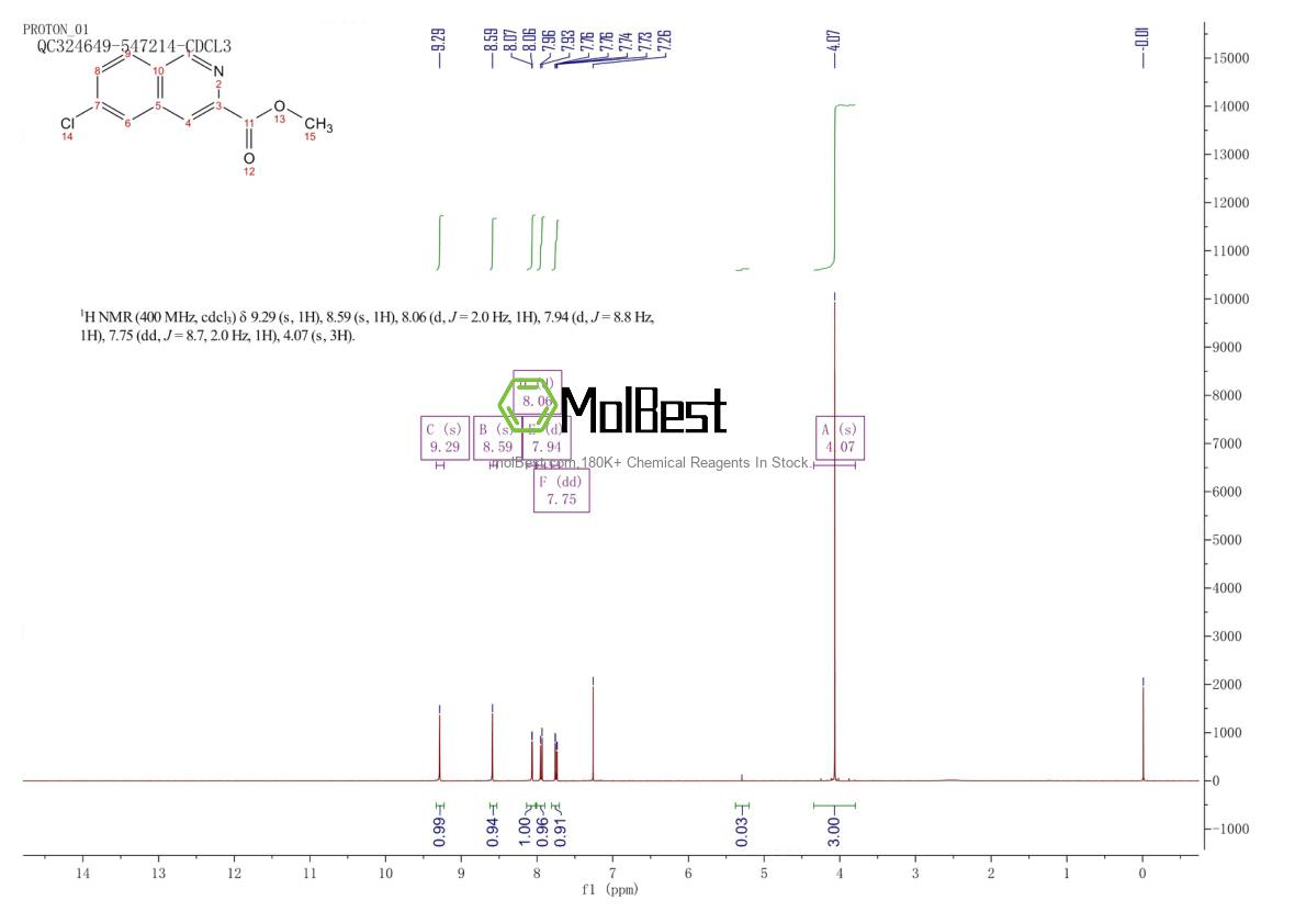 590369-87-2 fiziksel numune test spektrumu (NMR)
