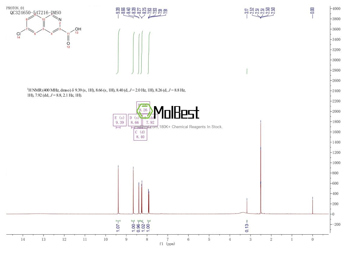590369-88-3 fiziksel numune test spektrumu (NMR)
