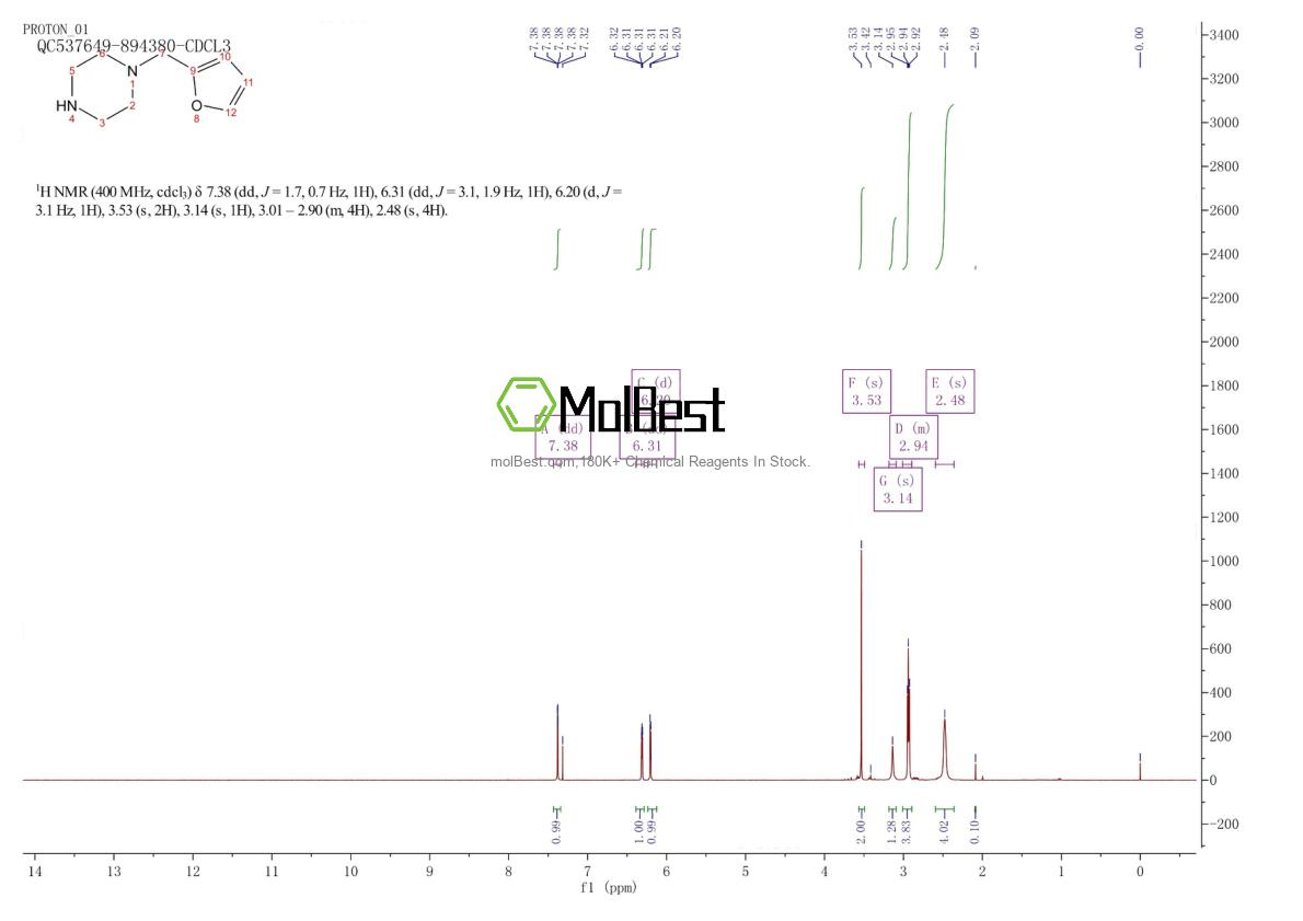 59037-70-6 fiziksel numune test spektrumu (NMR)