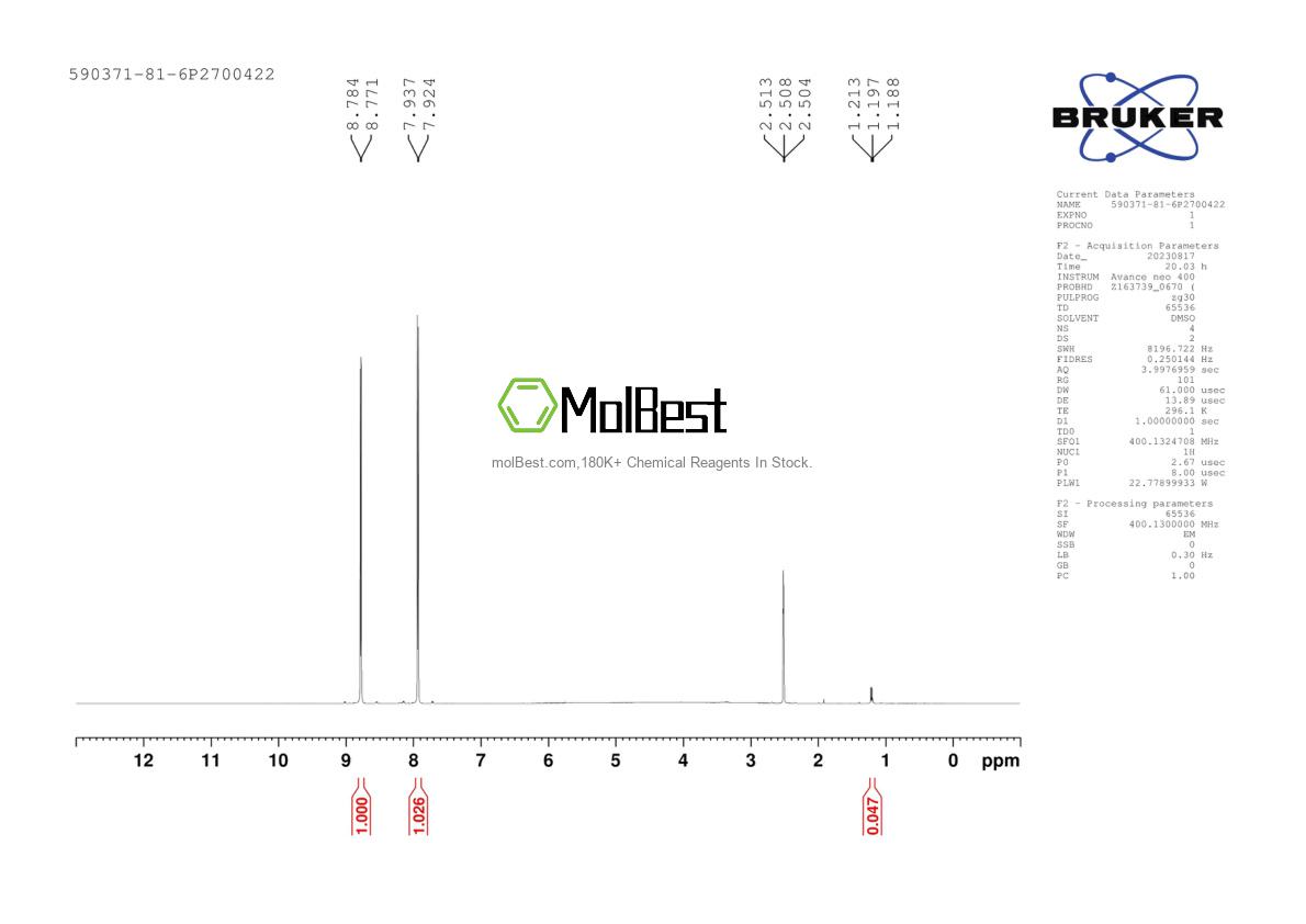 Physical sample testing spectrum (NMR) of 590371-81-6