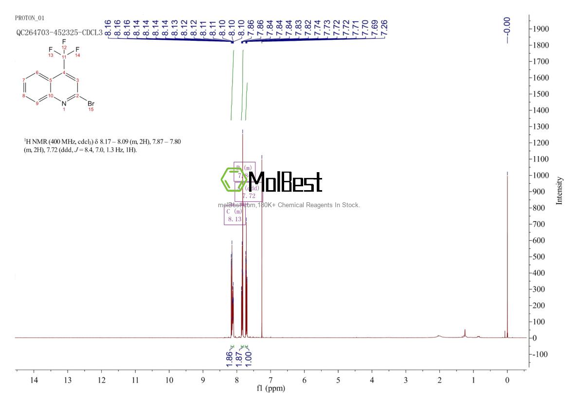 Spektrum pengujian sampel fisik (NMR) 590372-17-1