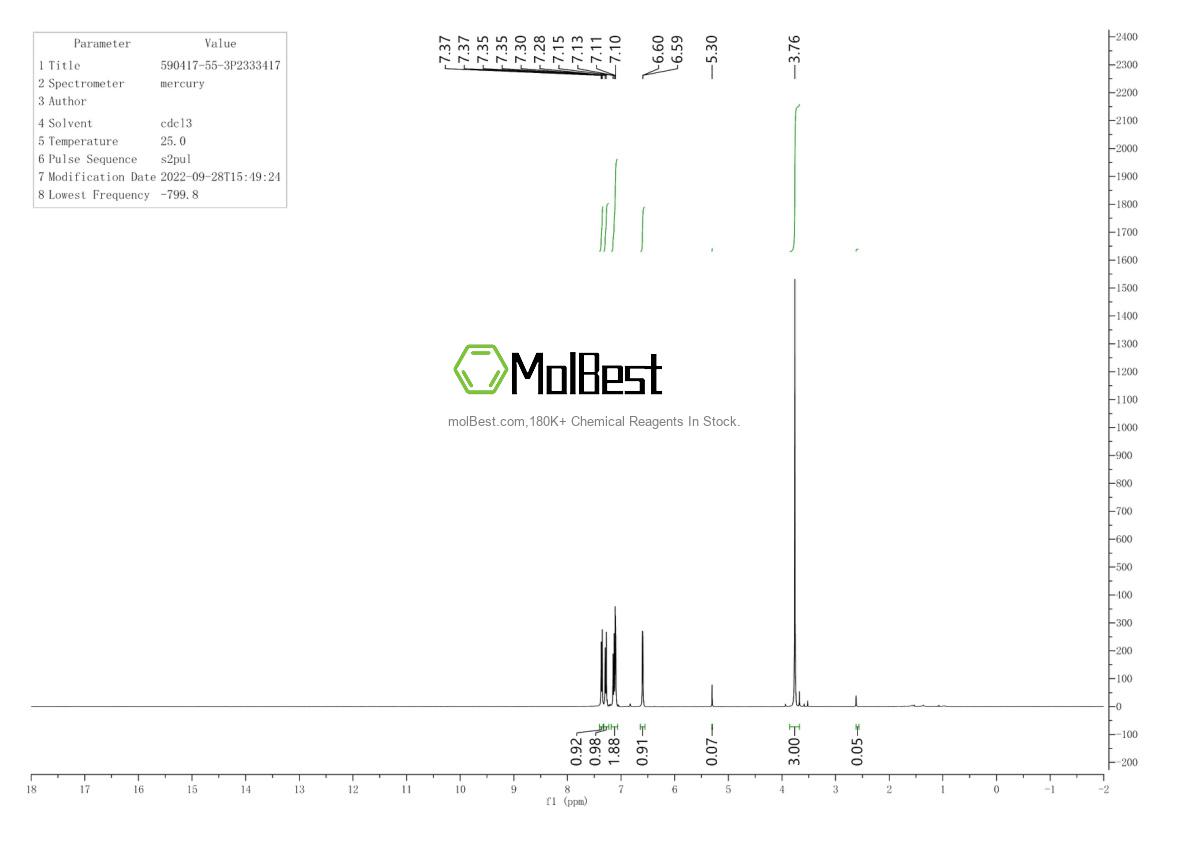 Physical sample testing spectrum (NMR) of 590417-55-3