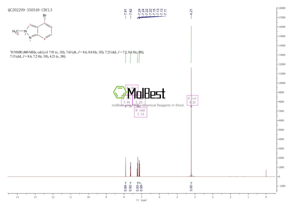 590417-93-9 fiziksel numune test spektrumu (NMR)