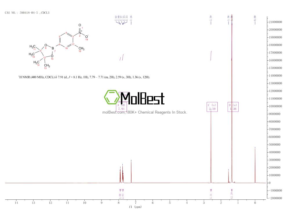 590418-04-5 fiziksel numune test spektrumu (NMR)