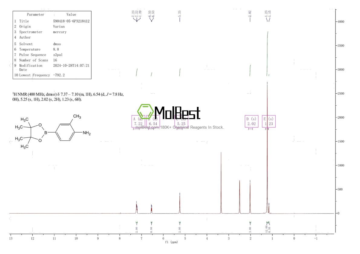 590418-05-6 fiziksel numune test spektrumu (NMR)