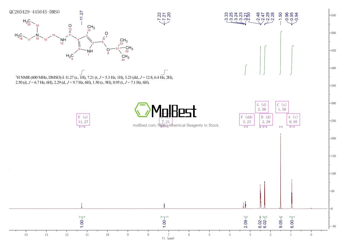 590424-04-7 fiziksel numune test spektrumu (NMR)