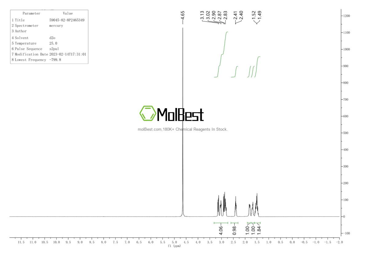 Physical sample testing spectrum (NMR) of 59045-82-8