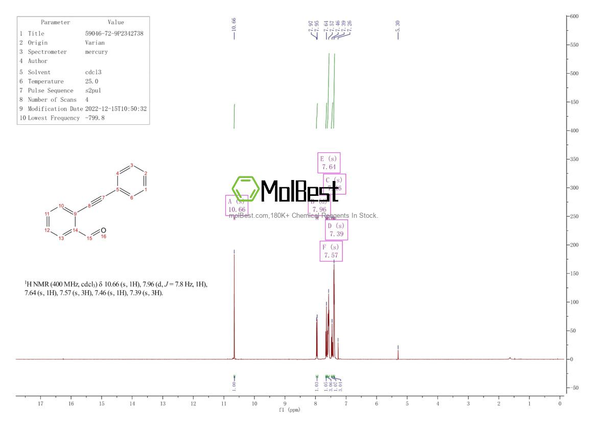 Phổ kiểm tra mẫu thực (NMR) của 59046-72-9