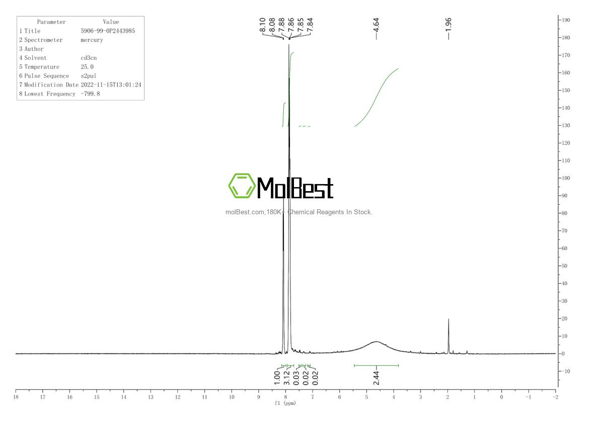 Physical sample testing spectrum (NMR) of 5906-99-0