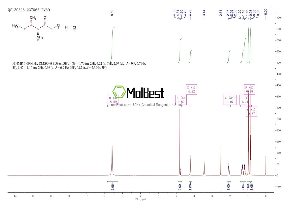 59079-44-6 fiziksel numune test spektrumu (NMR)