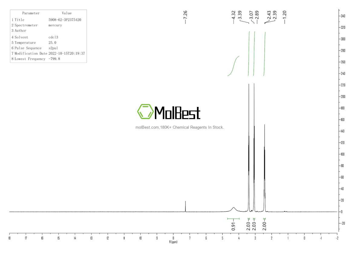 5908-62-3 fiziksel numune test spektrumu (NMR)