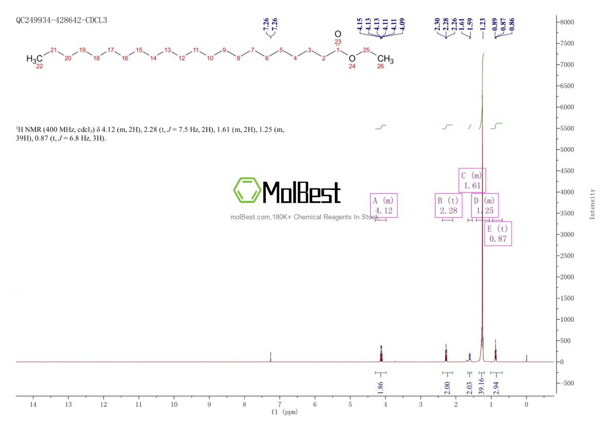 5908-87-2 fiziksel numune test spektrumu (NMR)