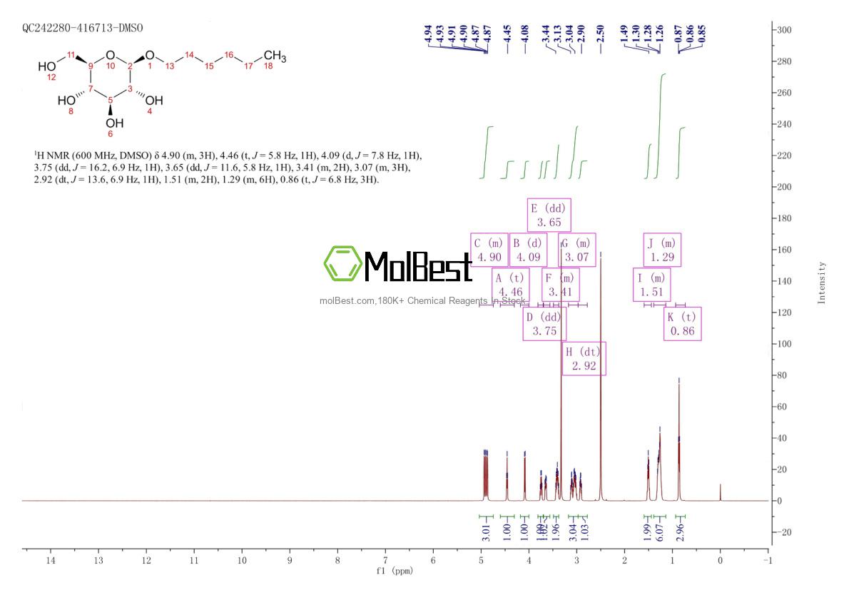 59080-45-4 fiziksel numune test spektrumu (NMR)
