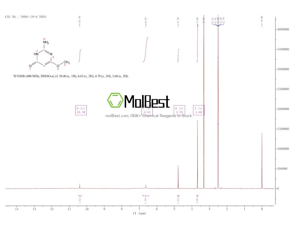Espectro de teste de amostra física (NMR) de 59081-28-6