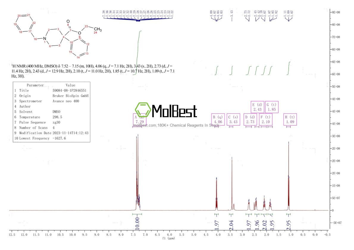 Phổ kiểm tra mẫu thực (NMR) của 59084-08-1