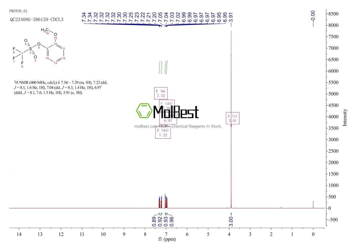 Physical sample testing spectrum (NMR) of 59099-58-0