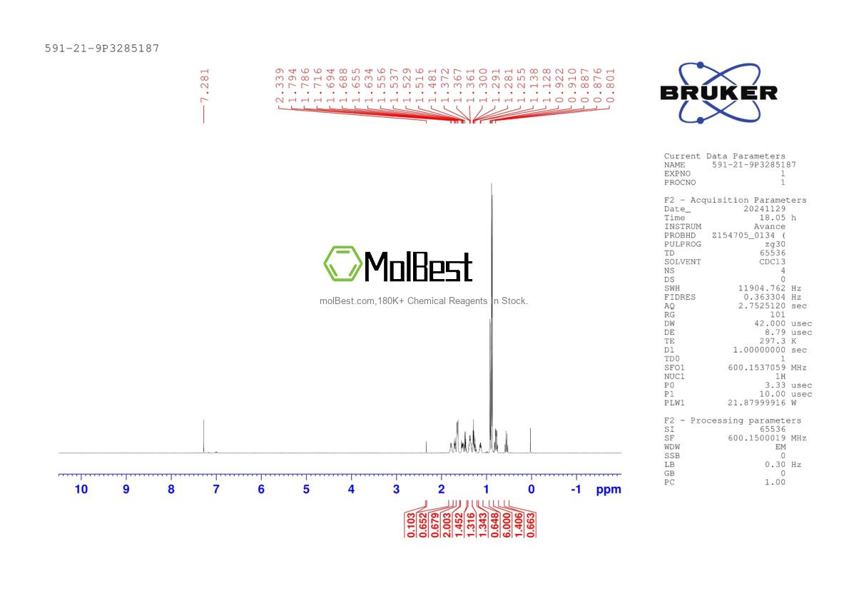 Physical sample testing spectrum (NMR) of 591-21-9