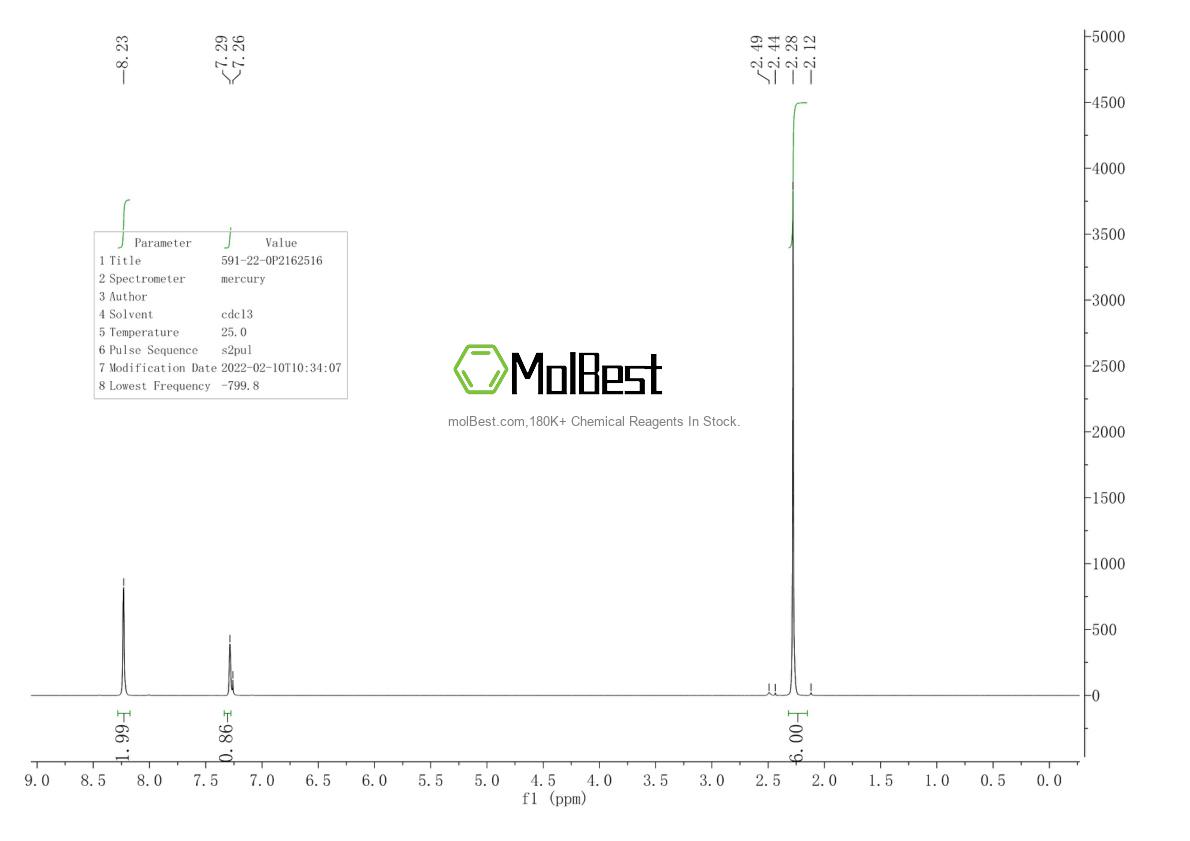 Physical sample testing spectrum (NMR) of 591-22-0