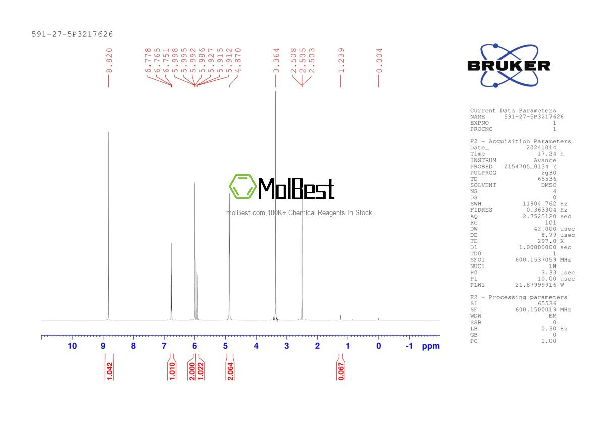 Physical sample testing spectrum (NMR) of 591-27-5