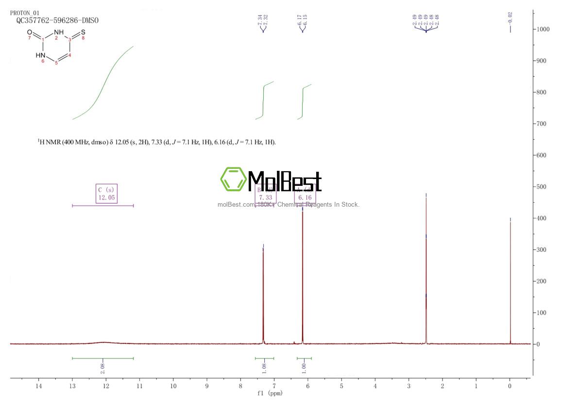 Physical sample testing spectrum (NMR) of 591-28-6