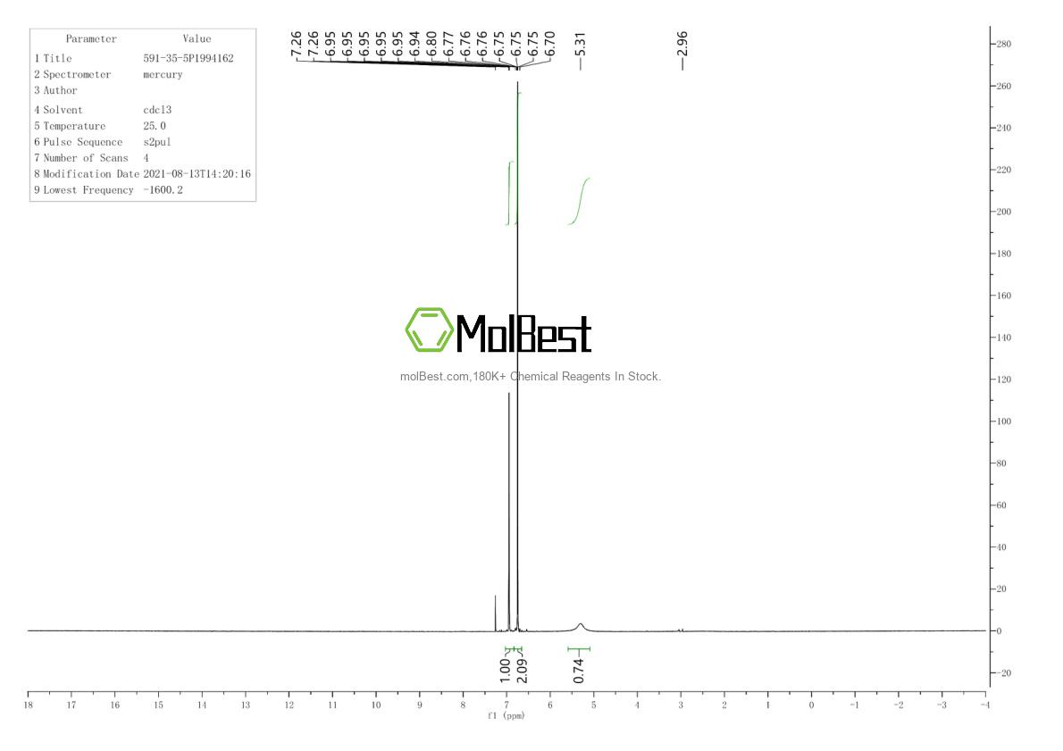 Physical sample testing spectrum (NMR) of 591-35-5