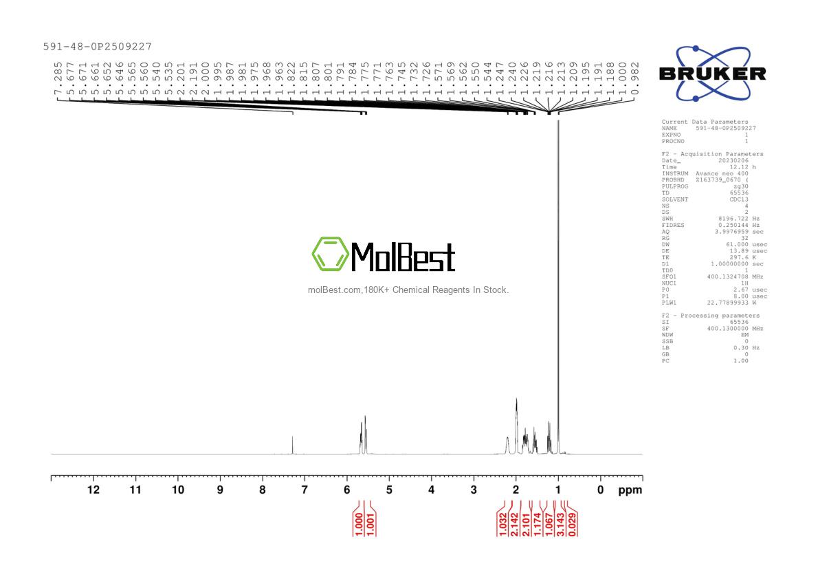 Espectro de teste de amostra física (NMR) de 591-48-0
