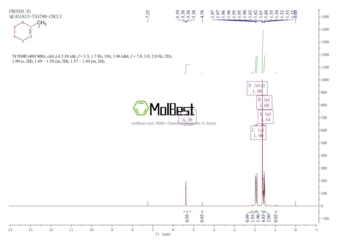 Physical sample testing spectrum (NMR) of 591-49-1
