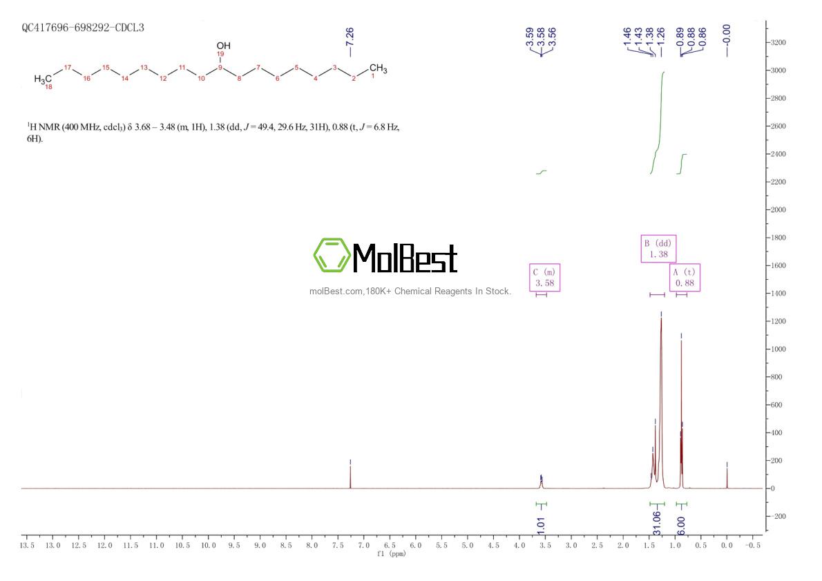 Phổ kiểm tra mẫu thực (NMR) của 591-70-8