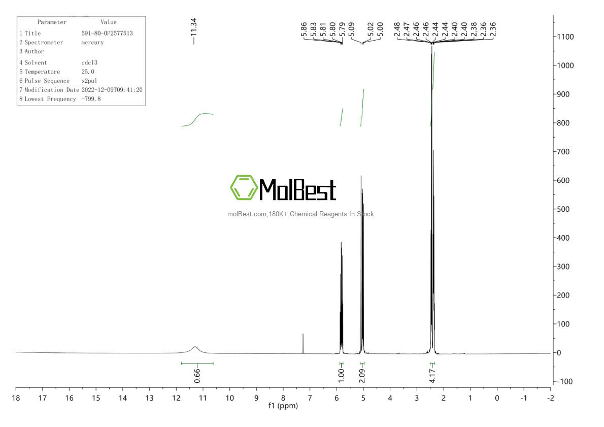 Physical sample testing spectrum (NMR) of 591-80-0