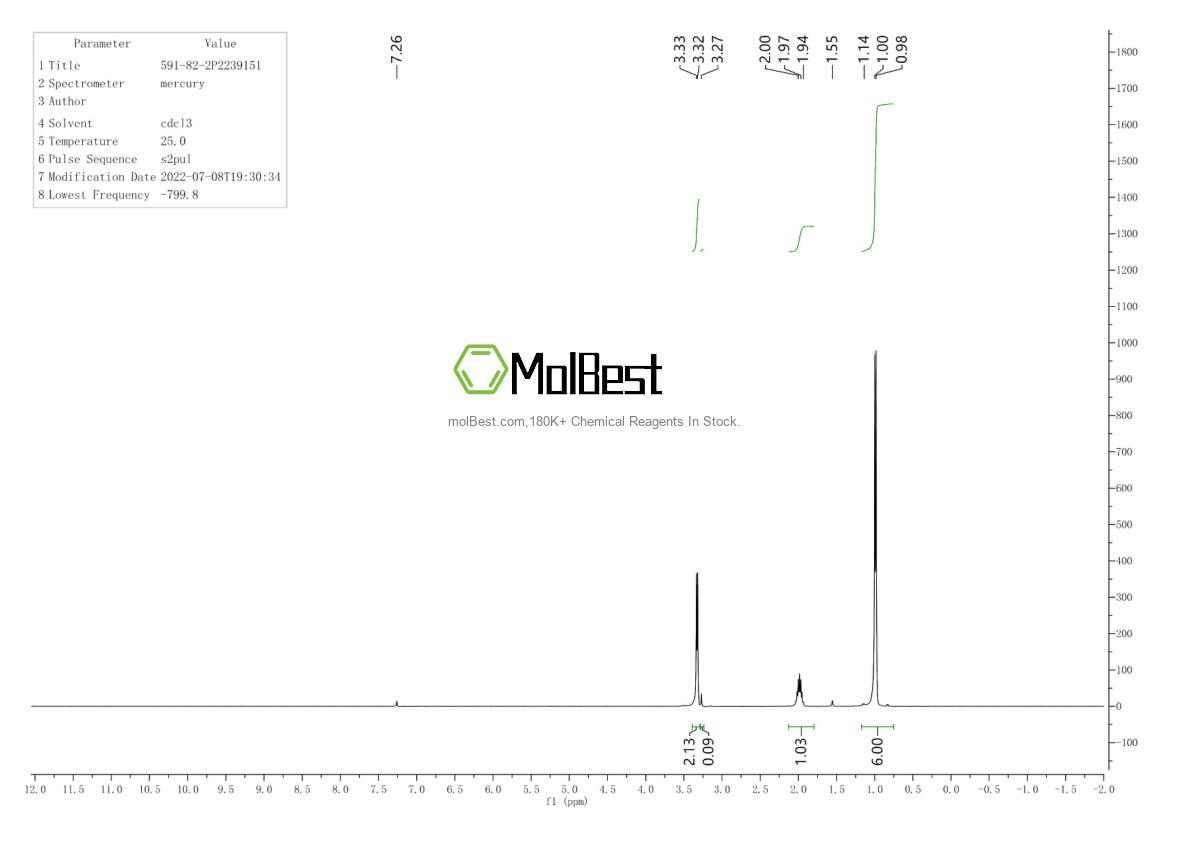 Physical sample testing spectrum (NMR) of 591-82-2