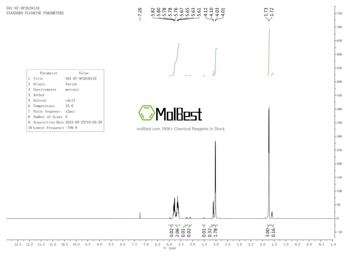 Physical sample testing spectrum (NMR) of 591-97-9