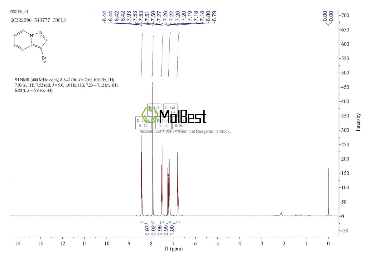 Espectro de teste de amostra física (NMR) de 5910-12-3