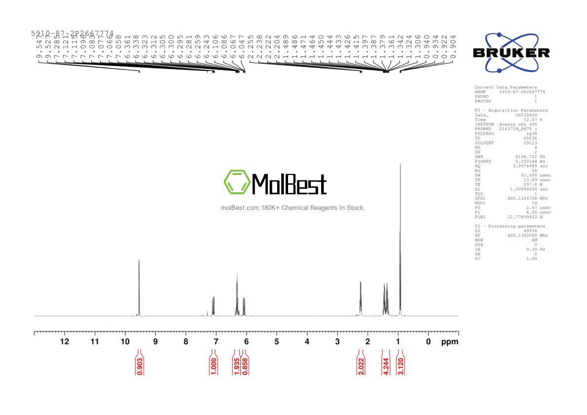 Physical sample testing spectrum (NMR) of 5910-87-2