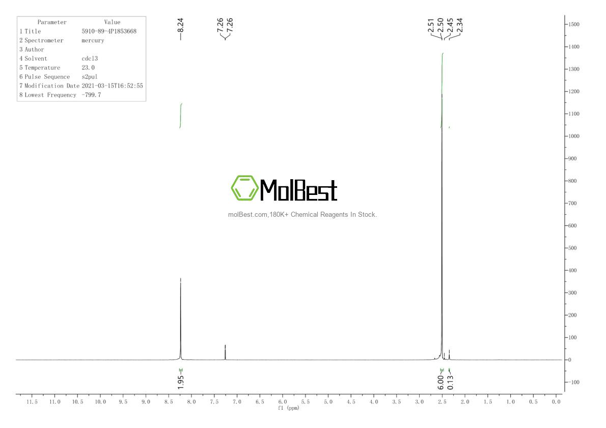 Physical sample testing spectrum (NMR) of 5910-89-4