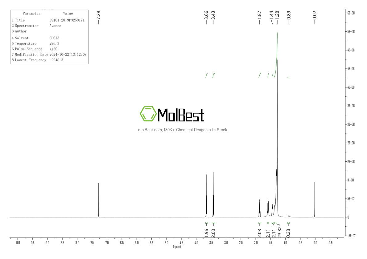 Espectro de teste de amostra física (NMR) de 59101-28-9