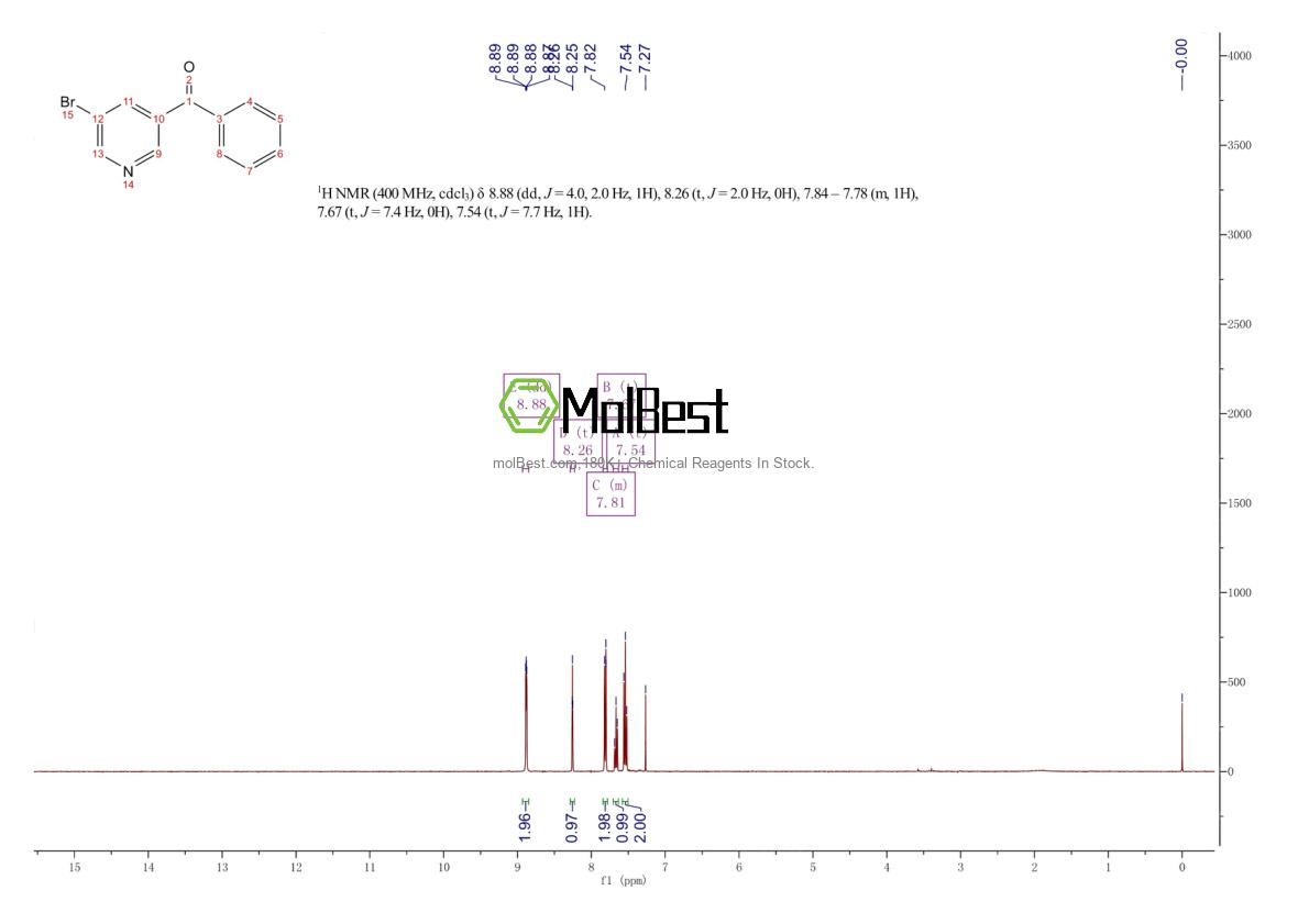 Phổ kiểm tra mẫu thực (NMR) của 59105-50-9