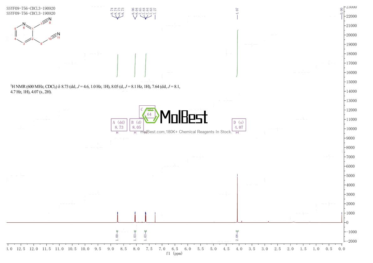 Phổ kiểm tra mẫu thực (NMR) của 5912-34-5