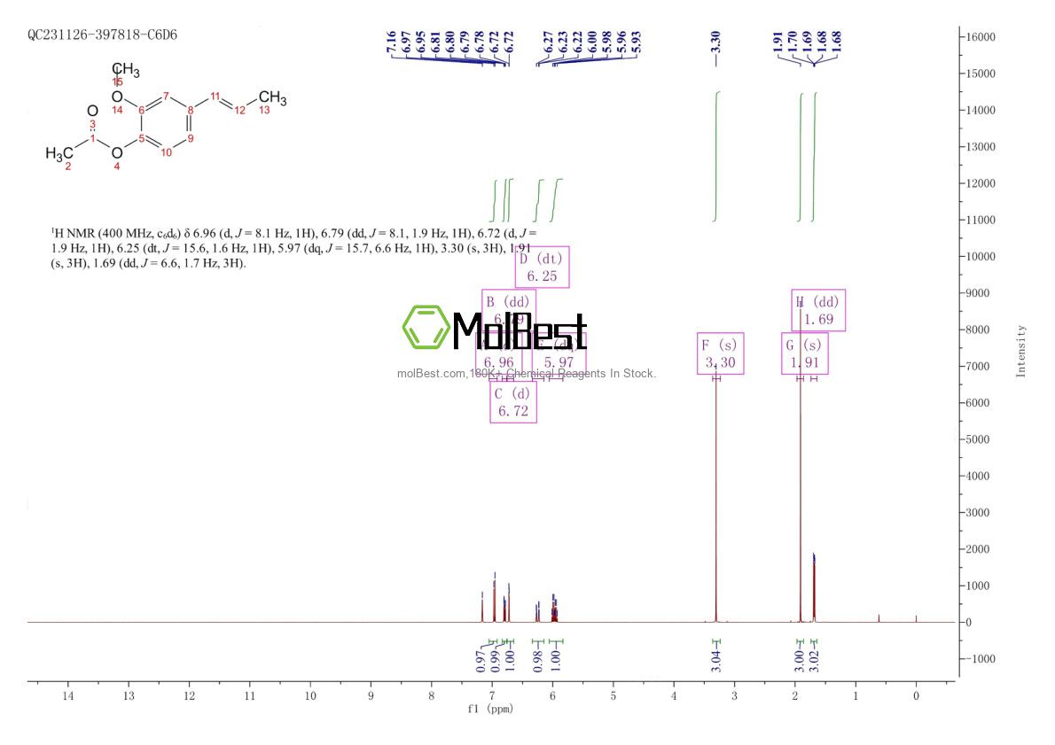 Physical sample testing spectrum (NMR) of 5912-87-8