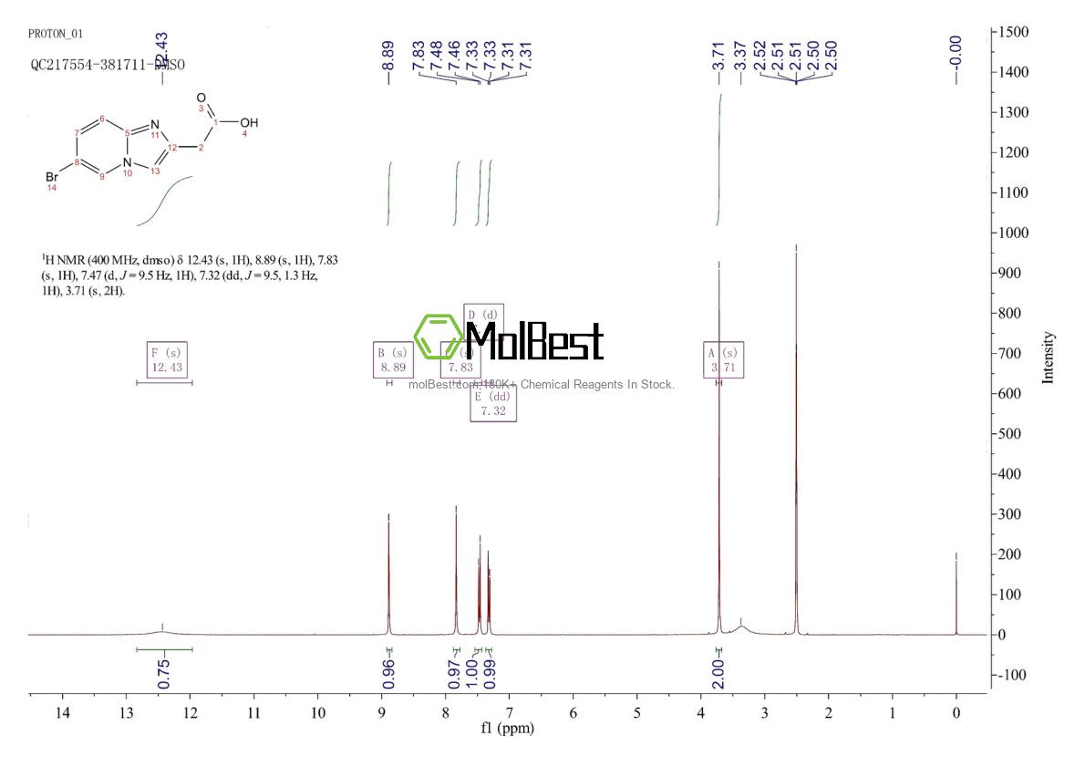Espectro de teste de amostra física (NMR) de 59128-15-3