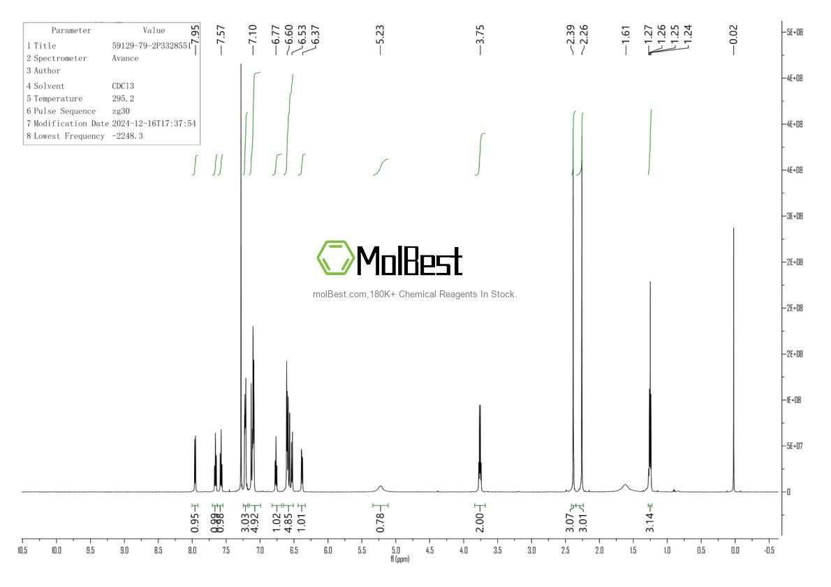 Espectro de teste de amostra física (NMR) de 59129-79-2