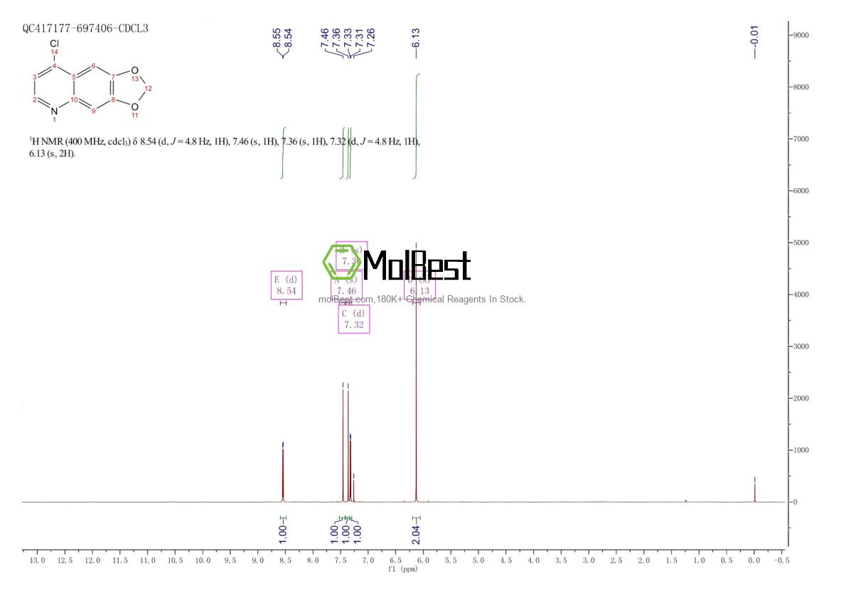 Physical sample testing spectrum (NMR) of 59134-89-3
