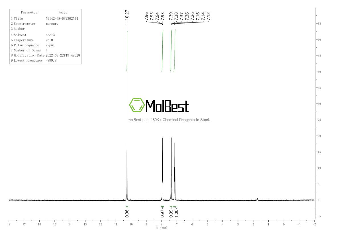 Physical sample testing spectrum (NMR) of 59142-68-6