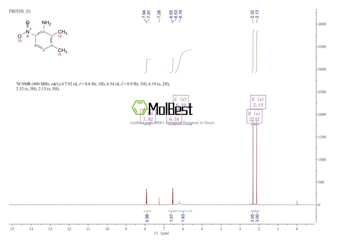 Physical sample testing spectrum (NMR) of 59146-96-2