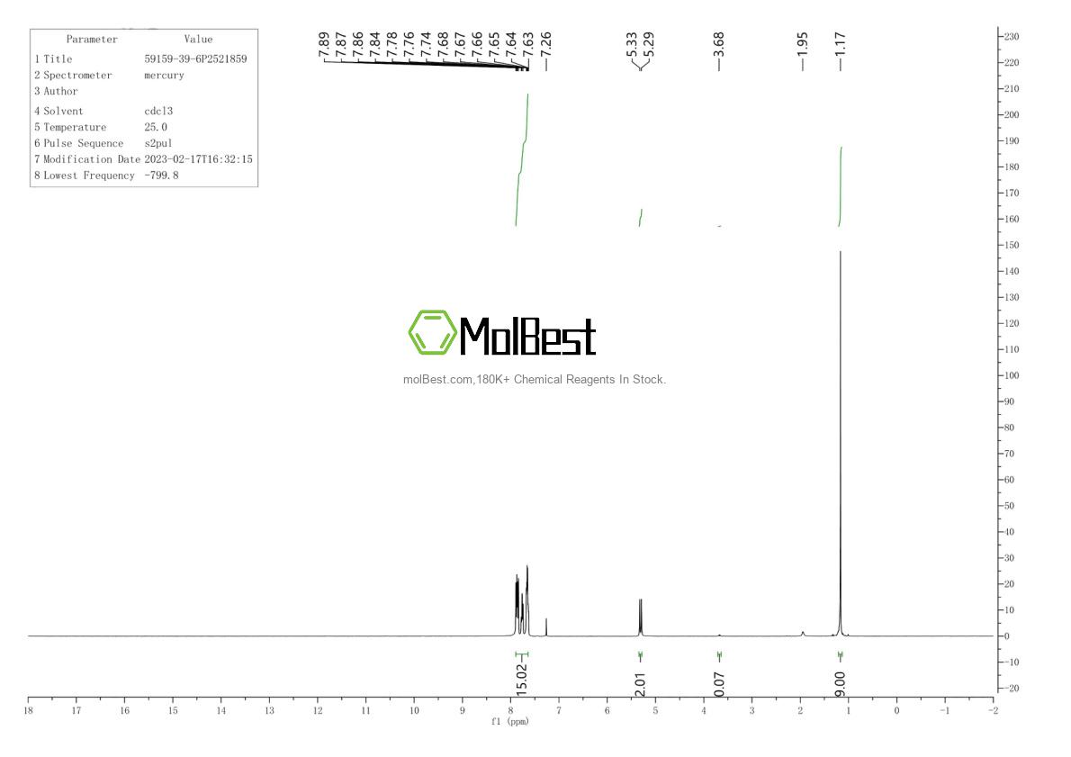 Physical sample testing spectrum (NMR) of 59159-39-6