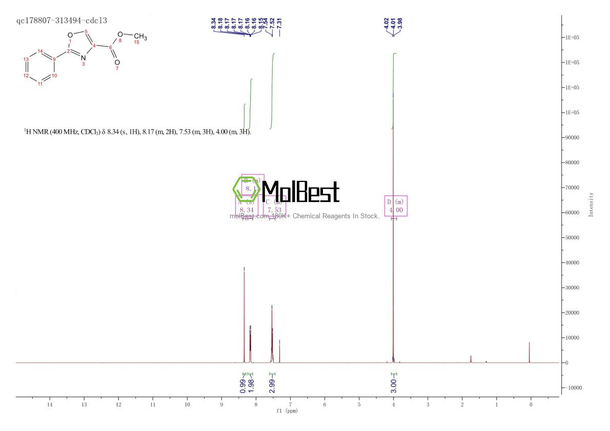 Physical sample testing spectrum (NMR) of 59171-72-1