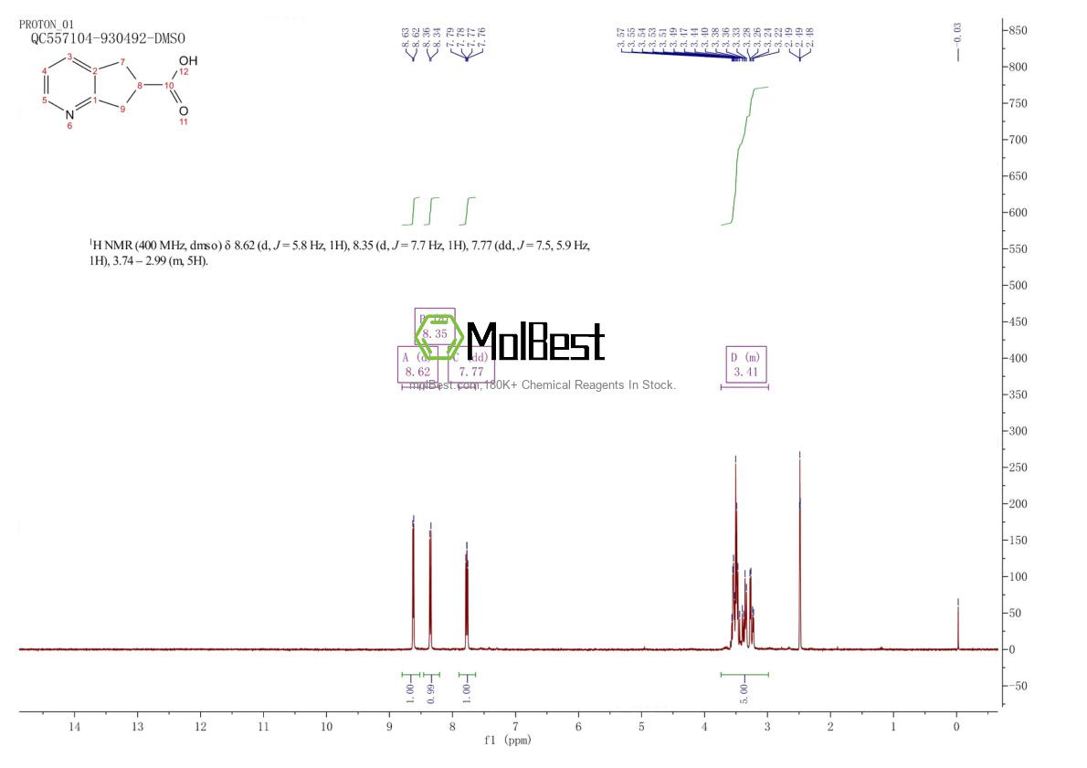 Phổ kiểm tra mẫu thực (NMR) của 591768-76-2