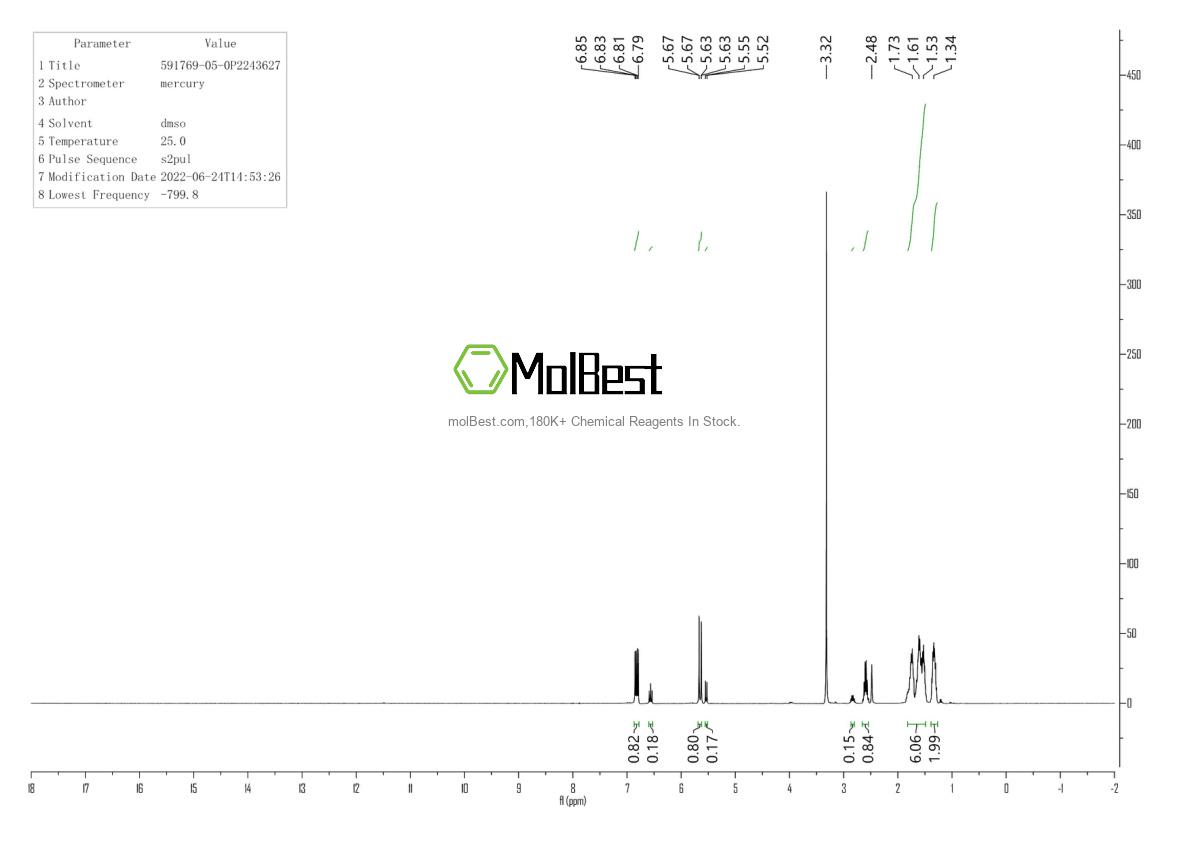 Physical sample testing spectrum (NMR) of 591769-05-0
