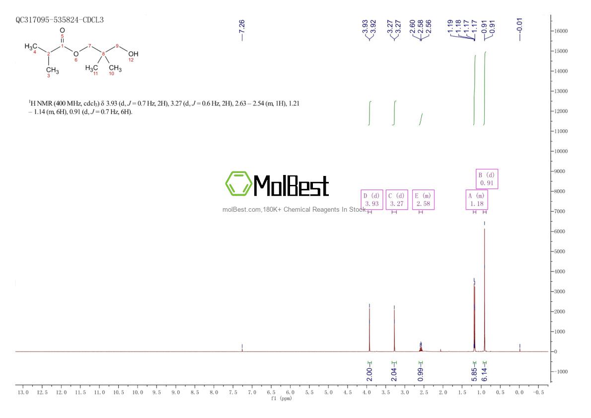 Phổ kiểm tra mẫu thực (NMR) của 5919-84-6