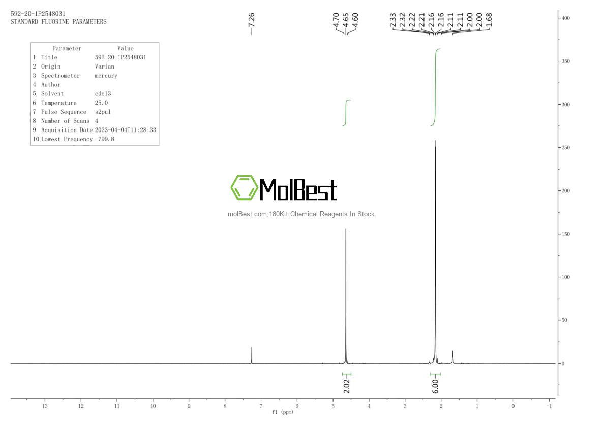 Physical sample testing spectrum (NMR) of 592-20-1