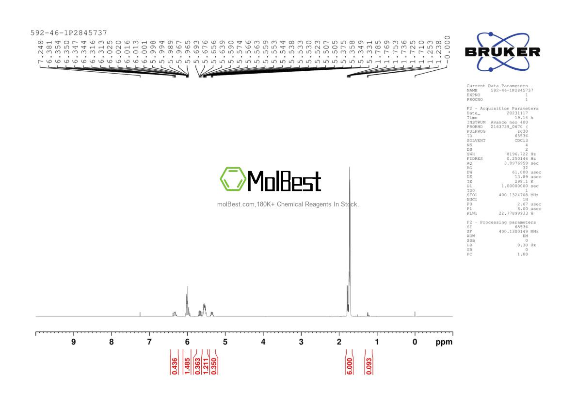 Physical sample testing spectrum (NMR) of 592-46-1